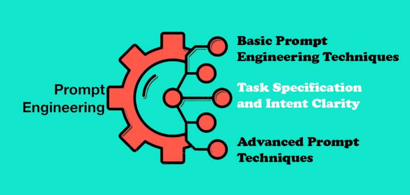 Learn Chatgpt Prompt Engineering